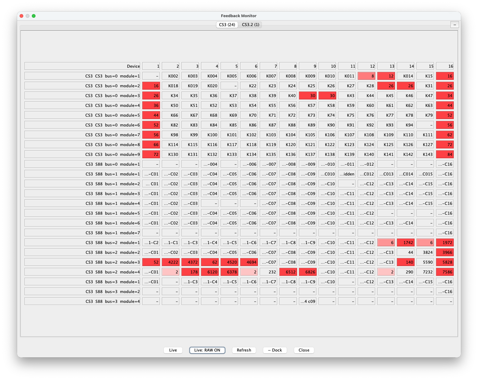 RailKernel Feedback Monitor in Live RAW mode showing high raw state-change counts on unstable S88 contacts